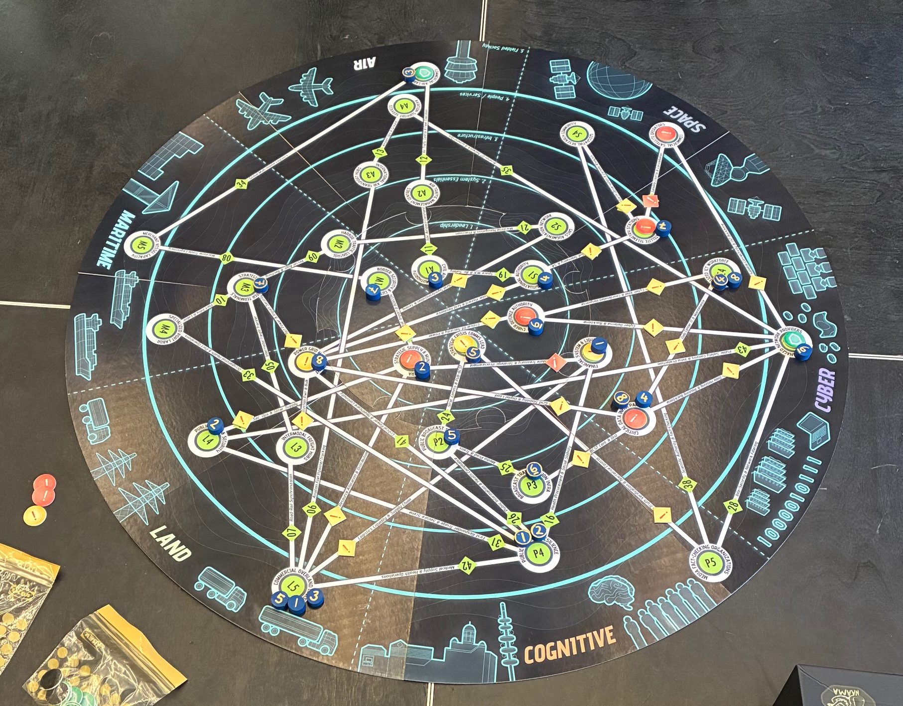 Phase 0: A Comprehensive Security Wargame